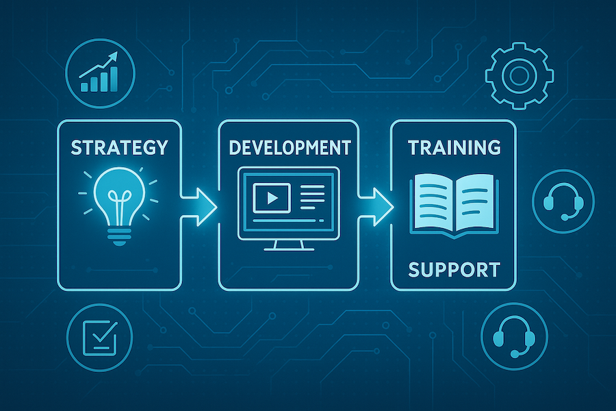 Strategy to Support Illustration showing the service path from strategy to development, training, and support